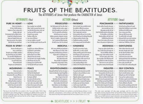 Beatitudes Bible Study, The Beatitudes Bible Journaling, The Beatitudes, Scripture Writing Plans, Scripture Bible, Scripture Writing, Bible Topics, Study Notebook, Bible Study Help