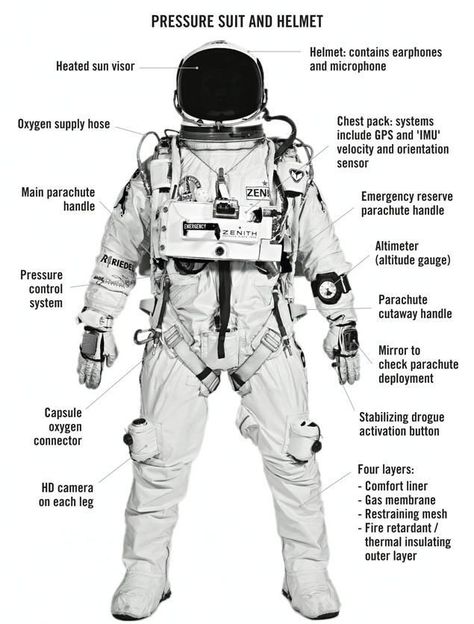 Reference for suit design Nasa Space Suit, Astronaut Space Suit, Felix Baumgartner, Astronaut Suit, Altimeter, Space Suit, Space Nasa, Science Fiction Art, Skydiving