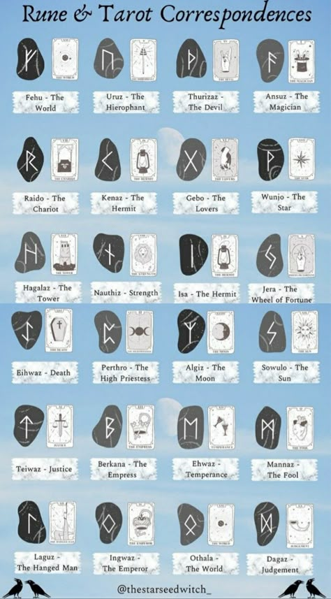 Runes Stones, Rune Casting, Runes Meaning, Rune Reading, Natural Cycles, Divination Runes, Rune Symbols, Wiccan Magic, Witch Spirituality