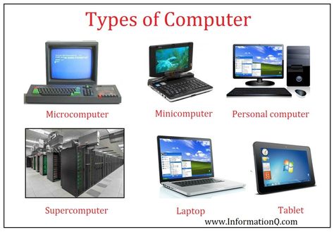 What is Computer? Types of Computer | | InforamtionQ.com Computer Generation, Types Of Computer, Computer Shortcut Keys, What Is Computer, Teaching Computers, Computer Lessons, Computer Learning, Micro Computer, Learn Computer Coding