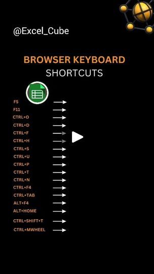 Desktop Shortcut Keys, All Shortcut Keys Of Computer, Chromebook Keyboard Shortcuts, Keyboard Shortcut Keys, Computer Shortcut Keys Keyboard Symbols, Ms Excel Shortcut Keys, Shortcut Keys, Computer Tips, Keyboard Shortcuts