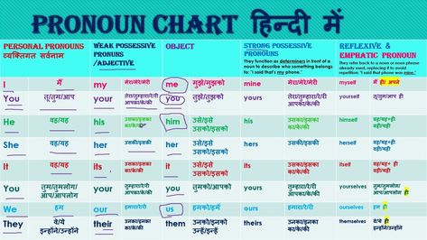 Pronoun Chart, Personal Pronouns, Clean House, Making Ideas