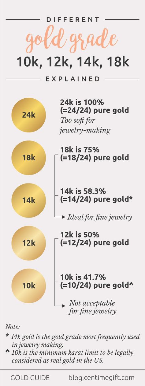 Different gold grade 10k, 14k, 18k Gold Cost, Online Gold Jewellery, Types Of Gold, Diamond Education, Jewelry Business, Pure Gold, Jewelry Tutorials, Real Gold, Helpful Hints