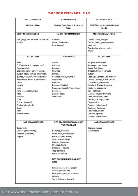 Wild Rose Detox Food List http://www.thefitnesscoach.com/wp-content/uploads/2011/01/Wild_Rose_Detox_Meal_Plan.pdf Wild Rose Detox, Liver Detox Recipes, Wild Rose Detox Recipes, Sugar Detox Recipes, Detox Meal Plan, Iaso Tea, 2 Week Diet, Rose Recipes, Detox Tips