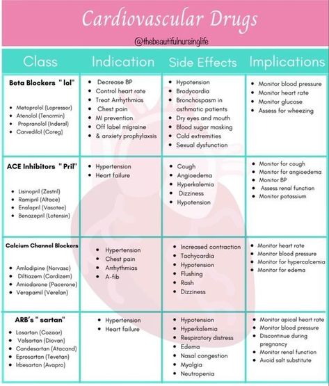 Pharmacy School Study, Pharmacology Nursing Study, Geriatric Nursing, Nursing School Studying Cheat Sheets, Nursing School Life, Nursing School Inspiration, Paramedic School, Nursing Board, Nursing School Essential