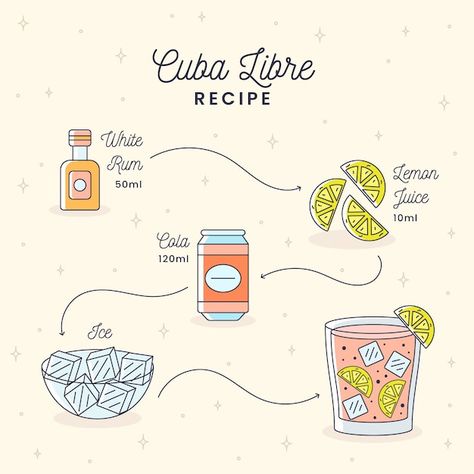 Cuba Libre Recipe, White Rum, Drink Menu, Cocktail Bar, Mojito, Cuba, Rum, Drinks