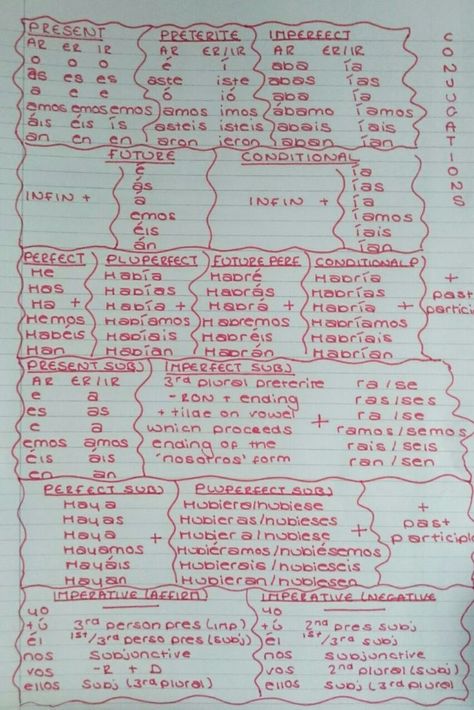 Spanish Grammar Notes, Spanish Verb Tenses Chart, Spanish Conjugation Chart Irregular Verbs, Spanish Verb Conjugation Chart Printable, Spanish Verbs Conjugation Chart, Spanish Tenses Chart, Spanish Verb Conjugation Chart, Spanish Conjugation Chart, Spanish Regular Verbs