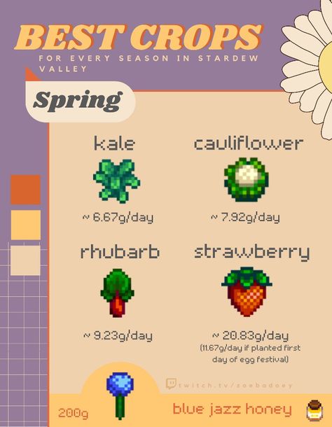 Profitable Crops Stardew Valley, Stardew Valley Spring Crops Profit, Most Profitable Crops Stardew Valley, Stardew Spring Crops, Stardew Valley Spring Crops, Stardew Valley Crops, Strawdew Valley, Stardew Farms, Fall Crops