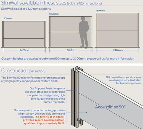 Modular Fence Ideas, Modular Walls Fence, Colorbond Fence Extension, Monument Colourbond Fence, East Street, Modular Walls, Street House, Rain Barrel, Wall Systems