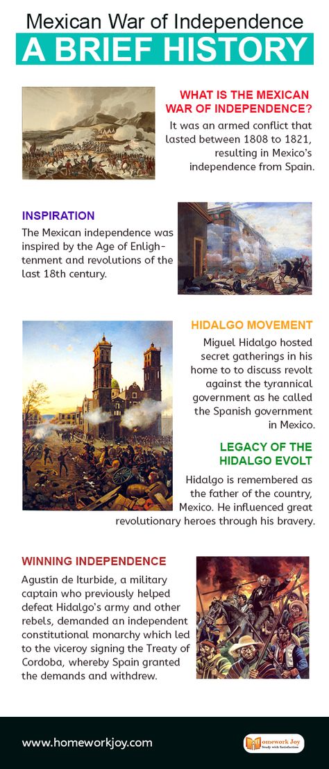 Mexican History Facts, Mexican History, Mexico Independence Day, Independence Day Facts, Independence Day History, Mexican Independence, Mexican Independence Day, Mexican Revolution, Mexico History