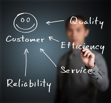 Do Customers Really Like You? There’s Only One Way to Find Out Customer Service Strategy, Business Articles, Service Based Business, Niche Marketing, Call Center, Good Customer Service, Support Services, Customer Experience, Web Development