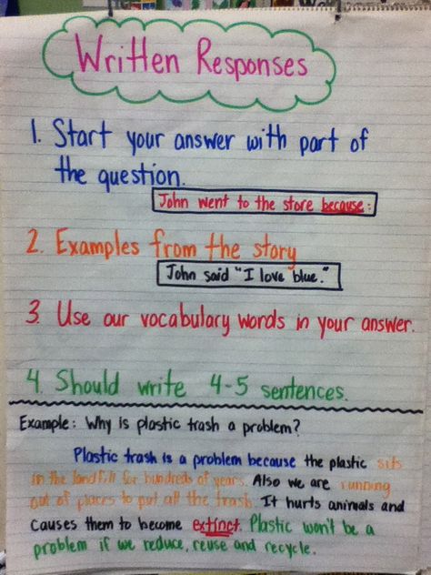 Anchor chart for answering written response questions - definitely need something like this in my room. Ela Anchor Charts, 3rd Grade Writing, 2nd Grade Writing, Classroom Anchor Charts, Writing Anchor Charts, 4th Grade Writing, Reading Anchor Charts, 4th Grade Reading, Teaching Ela