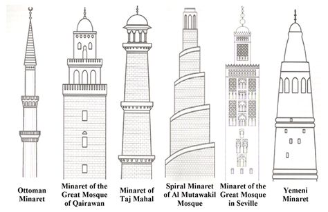 Mosque Design, Perspective Drawing Architecture, Mosque Art, Architecture Sketchbook, Mosque Architecture, Architecture Images, Architectural Styles, Islamic Design, Islamic Architecture