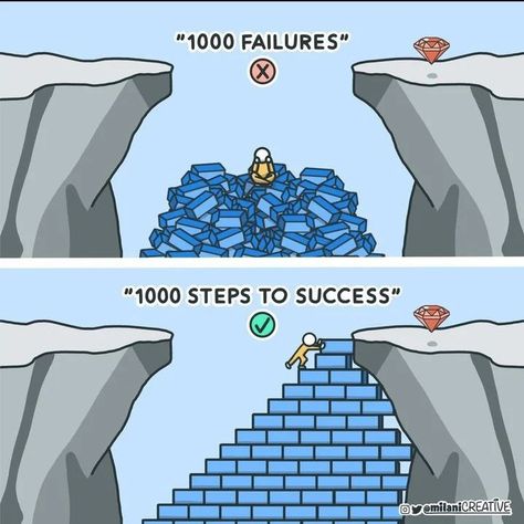 How failure can help you to boost your success? This is a reminder that failure is not a destination but a stepping stone. It's a natural part of the journey to success. The key lies in how we perceive and respond to setbacks. Those who view failures as insurmountable obstacles become trapped, while those who see them as valuable lessons and opportunities for growth are able to persevere and ultimately achieve their goals. In the realm of business, this message is particularly relevan... 1000 Steps, Steven Pressfield, Relationship Tattoos, Journey To Success, Steps To Success, Learn To Swim, Motivational Stories, Be More Productive, Happy Today