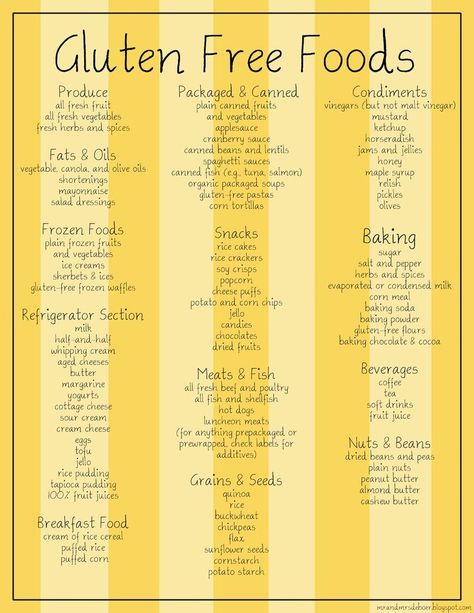 .List of gluten free foods Gluten Free Food List, What Is Gluten Free, Gluten Free Info, Gluten Free Foods, What Is Gluten, Cookies Gluten Free, Going Gluten Free, Diner Recept, Food Substitutions