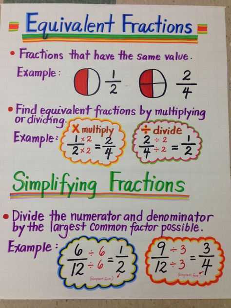 Equivalent Fractions Simplest Form Fractions Anchor Chart, Fractions Anchor Chart 5th Grade, Gohan New Form, Equivalent Fractions 4th Grade, Fraction Equivalent, Equivalent Fractions Anchor Chart, Types Of Fractions, 5th Grade Fractions, Form In Art