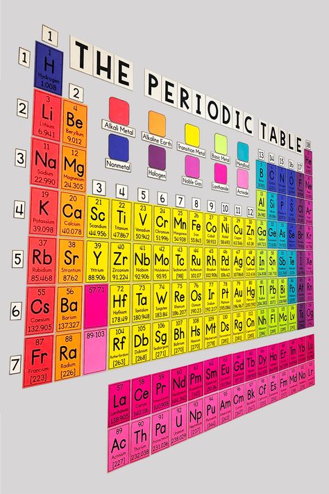 My Math Resources - HUGE Periodic Table Wall Poster Periodic Table Chart Ideas, Periodic Table Project Ideas, Diy Periodic Table, Chemistry Lab Decoration Ideas, Creative Periodic Table, Detailed Periodic Table, Periodic Table Chart, Periodic Table High Resolution, Periodic Table Of The Elements Hd