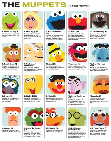 Muppet Character Design, Muppets Quotes, Muppet Movie Poster, Muppet Show Characters, Muppet Characters, Muppet Party, The Muppets Characters, Muppets Animal, The Muppets Gonzo