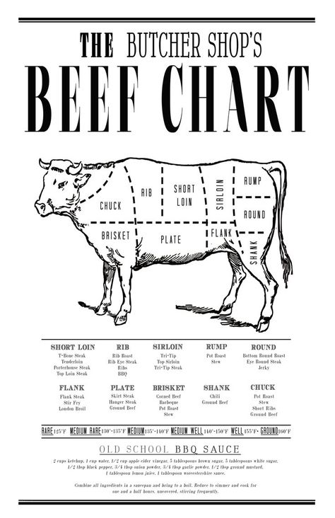 The Butcher's Beef Chart. Great wall art for your favorite cook's kitchen or dining room.: Beef Chart, Beef Cuts Chart, Cow Meat, Thanksgiving Turkeys, Rib Steak, Porterhouse Steak, Tenderloin Roast, T Bone Steak, Round Roast