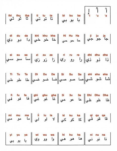 Arabic Vowels, Arabic Letters, Farsi Alphabet, Arabic Alphabet Chart, Learning Arabic For Beginners, Language Urdu, English Sounds, Islam Lesson, Arabic Phrases