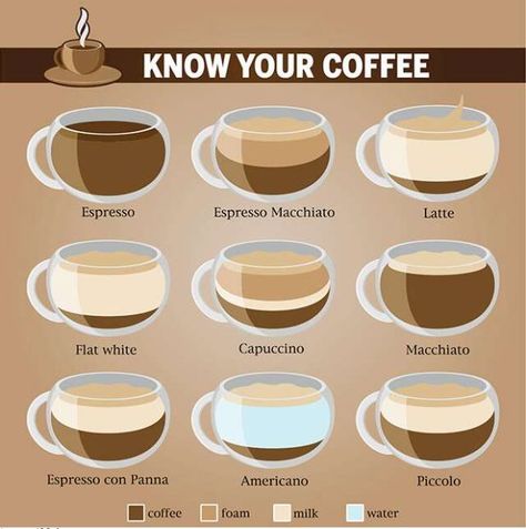 Black Coffee Benefits, Grinding Coffee Beans, Illustration Infographic, Drinking Black Coffee, Types Of Coffee, Food Infographic, Ground Coffee Beans, Coffee Jars, Too Much Coffee