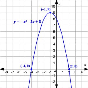 Standard Form Quadratic Function Graph How To Have A Fantastic Standard Form Quadratic Function Graph With Minimal Spending standard form quadratic function graph Graphing Quadratic Equations using Factoring The accent of Bode plots in EMC cannot be overstated. This Part I of the tutorial discusses the basics of Bode plots construction, Part II (to arise in the form Check more at... Quadratic Function, Plot Graph, Tutoring Ideas, Quadratic Equations, Quadratic Functions, Standard Form, Equations, Black Wallpaper, The Basics