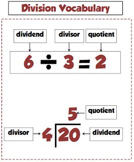 Division Poster for vocabulary words: Freebie! Division Vocabulary, Math Rules, Good Marks, Division Games, Math Charts, Math Division, Math Operations, Go Math, Fourth Grade Math