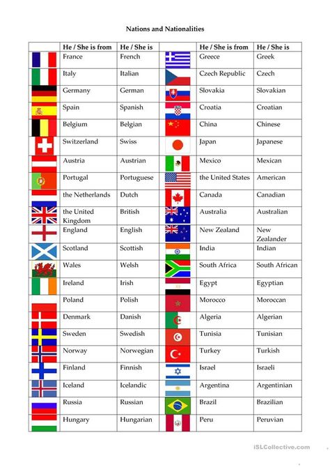 World Flags With Names, Kindergarten Esl, Teaching Adjectives, Country List, Travel Printables, English Teaching Materials, National Flags, English Worksheets For Kids, English Activities