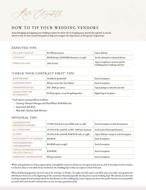 Wedding Gratuity Guide, Tipping Wedding Vendors, Wedding Tipping Guide, Wedding Vendor Tip Guide, Wedding Tips For Vendors, Happy Ideas, Wedding Lookbook, Makeup Images, 2025 Wedding