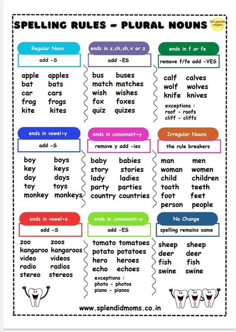 spelling rules for plural nouns Singular Plural Rules Chart, Singular Plural Grade 2, Rules For Plural Nouns, Singular And Plural Nouns Rules, Singular Nouns Worksheet, Plural Rules Chart, Singular To Plural Worksheet, English Rules Grammar, English Plurals Worksheets