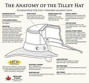 Hemp Hat, Tilley Hat, Packable Sun Hat, Powder Detergent, Waterproof Clothing, Garment Care Labels, Outdoor Hats, Hat For Men, Sport Hat