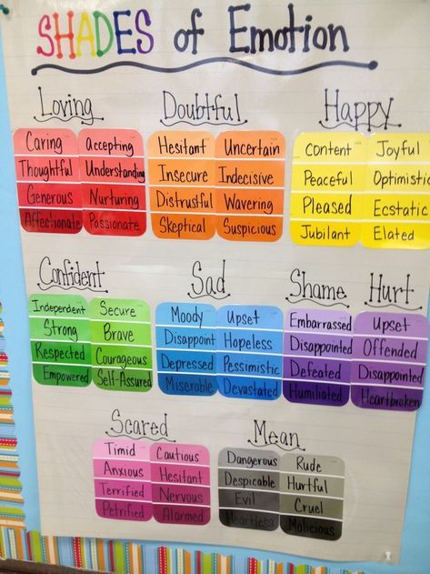 Shades of emotion Emotion Board For Kids, Social Emotional Bulletin Board Ideas Elementary, Emotion In Art, Emotion Board, Emotional Vocabulary, School Social Work, Classroom Display, Counseling Activities, Child Therapy