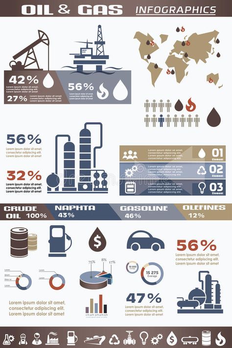 Oil and gas industry infographics. Extraction, processing and trasportation , #Affiliate, #industry, #gas, #Oil, #infographics, #trasportation #ad Oilfield Baby, Industry Illustration, Oilfield Man, Industrial Piping, Ap Environmental Science, Oil Rig Jobs, Water Well Drilling Rigs, Media Infographic, Infographic Examples