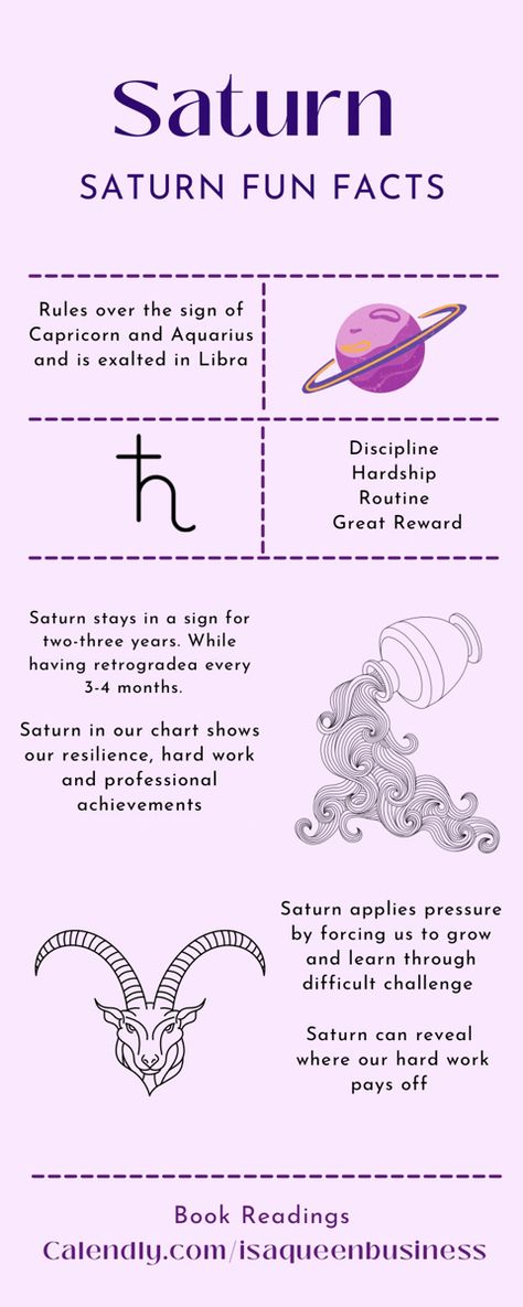 Saturn In Astrology, Saturn Facts, Aquarius Saturn, Astrology Saturn, Capricorn Saturn, Saturn In Capricorn, Saturn Astrology, Saturn Aesthetic, Aquarius Planet