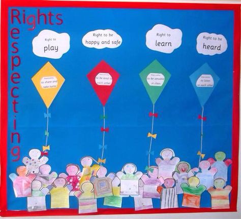 Class Charter Ks1, Class Charter Display, Children's Rights And Responsibilities, Year 3 Classroom Ideas, Classroom Charter, Values Display, Rights Respecting Schools, Class Charter, Phonics Display