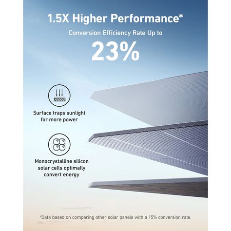 Solar energy panels