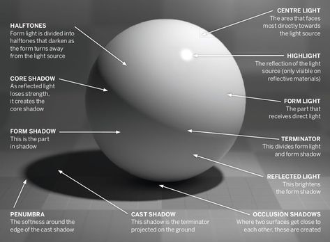 Value Drawing, Shading Drawing, Shadow Drawing, Art Theory, Light Study, How To Shade, Art Basics, Shading Techniques, Drawing Exercises