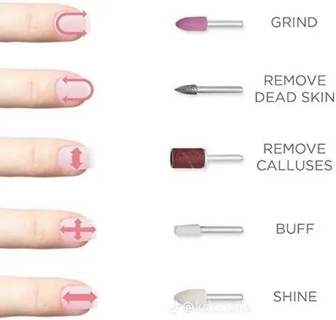 Manicure Tutorials, Diy Pedicure, Acrylic Nails At Home, Home Nail Salon, Nail Drill Bits, Gel Nails At Home, Diy Acrylic Nails, Nagel Tips, Gel Nails Diy