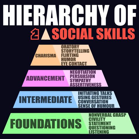 Ranking social skills based on their level of fundamentality, we start from the most essential and move towards those associated with charisma. To access resources for training these social skills, please refer to the article. Social Skills Books, Social Hierarchy, Baddie Advice, Social Skills Training, Friendship Skills, Social Intelligence, Yearbook Themes, Social Skills Activities, Journal Lists