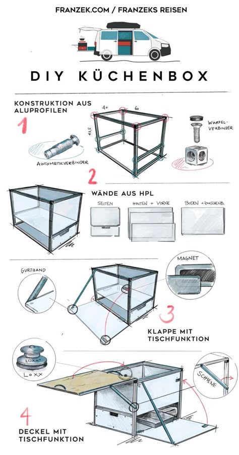 DIY Camper Küchenbox aus Aluprofilen für 200 € 64 Camping Chuck Box, Astuces Camping-car, Kangoo Camper, Caddy Camper, Kombi Motorhome, Camper Box, Minivan Camping, Auto Camping, Pickup Camper