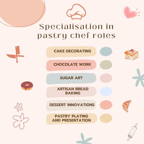 Specializing in pastry arts, such as cake design, chocolate work, or artisan bread baking, enables pastry chefs to develop their skills and stand out creatively. ✔
But but but! How do you become a pastry chef?🤔
Explore our article to learn✔

#CareSkillsTraining #PastryChefLife #BakingSkills #DessertArt #CulinaryCreativity #CakeDecorating #ChocolateLovers #SugarArtistry #ArtisanBread #PastryPlating #SweetInnovations #GourmetDesserts #BakeFromScratch #FoodieFaves #DeliciousCreations #SweetTreats Chef Skills, Design Chocolate, Chocolate Work, Cooking Courses, Gourmet Desserts, Pastry Art, Artisan Food, Pastry And Bakery, Culinary School