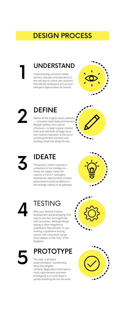 Iterative Design, Thinking Process, Design Thinking Process, Interior Design Process, Visual Hierarchy, Path Design, Timeline Infographic, Timeline Design, Creative Photography Techniques