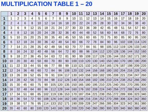 Download Printable Multiplication Table 1-20 Chart Template Multiplication Table 1 10, Multiplication Table Chart, Multiplication Table For Kids, Printable Times Tables, Multiplication Table Printable, Multiplication Chart Printable, Multiplication Grid, Times Tables Worksheets, Times Table Chart