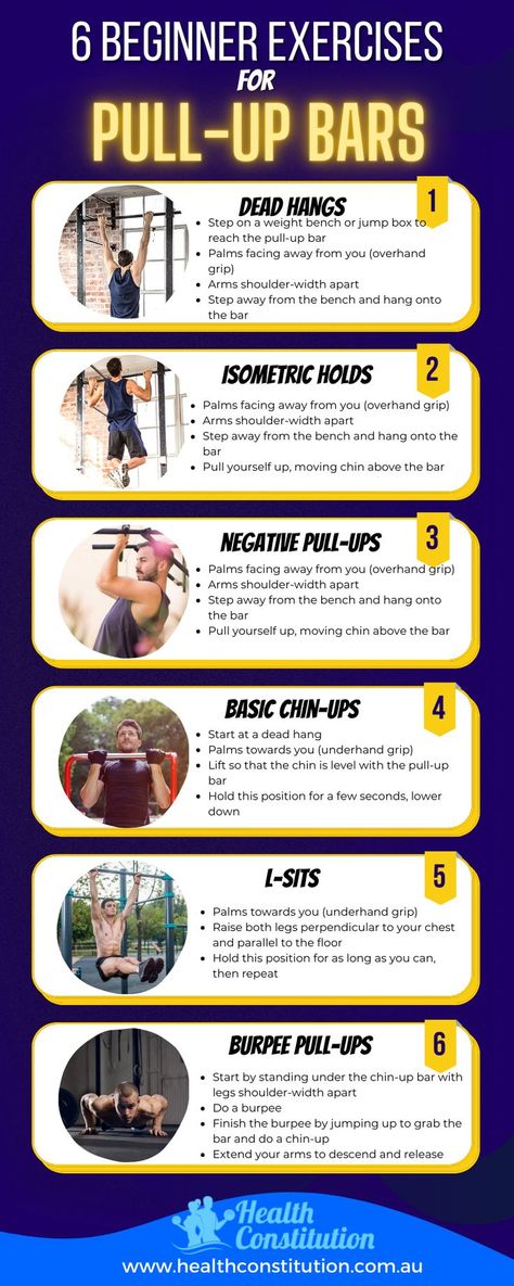 6 Beginner Exercises for Pull Up Bars Infographic Pullup Bar Workouts, Pull Up Variations, Pull Day Workout, Hiit Workouts For Men, Pull Up Workout, Beginner Exercises, Strength Training For Beginners, Strength Training Routine, Daily Workout Plan