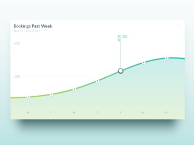 Dashboard UI Line Chart Design, Line Graph Design, Line Graph, Web Design Websites, Web Dashboard, Ios App Design, Data Design, Dashboard Ui, Graph Design