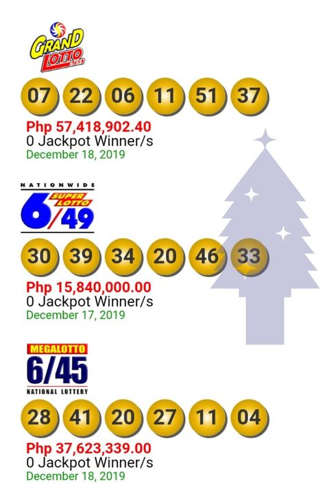 Luck Numbers, Daily Lottery Numbers, Super Lotto, Lotto Result Today, Money Spells Magic, Winning Powerball, Diy Home Office, Lotto Winners, Lottery Strategy