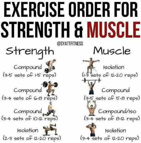 Strength And Conditioning Workouts, Reps And Sets, Online Personal Training, Conditioning Workouts, Strength Conditioning, Strength Workout, Bodybuilding Workouts, Muscle Fitness, Gain Muscle