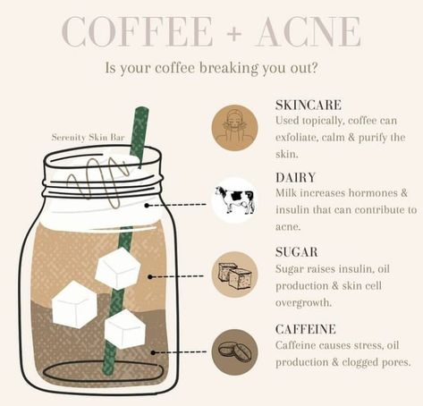 Coffee + acne Face Washing Routine, Blind Pimple, Skin Bar, Age Spot, Acne Overnight, Skin Care Business, Face Washing, Natural Acne, Unwanted Facial Hair