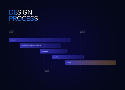 Document scanner application UI/UX on Behance Accessibility Design, Interactive Web Design, Presentation Design Layout, Data Visualization Design, Graphic Design Infographic, Creative Infographic, Project Presentation, Timeline Design, Conference Design