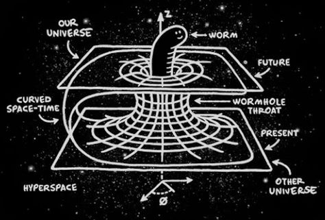 Haha Wormhole Art, Wormhole Space, The Oregon Trail, Space Facts, Spirit Science, Science Jokes, Geometry Art, Space Time, Space Science